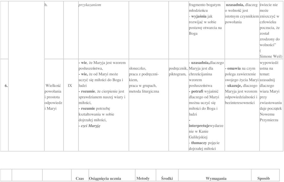 rozumie, że cierpienie jest sprawdzianem naszej wiary i miłości, rozumie potrzebę kształtowania w sobie dojrzałej miłości, czci Maryję słoneczko, podręcznikiem, metoda liturgiczna piktogram,