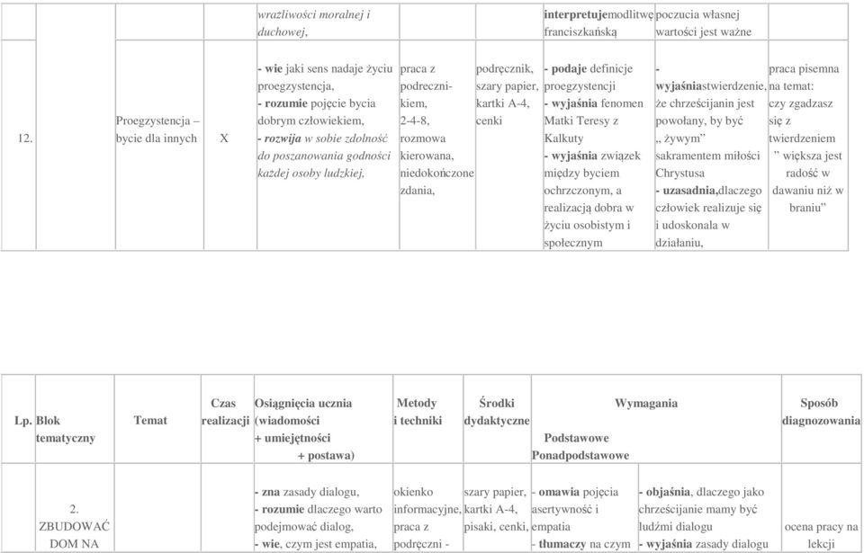 podrecznikiem, 248, rozmowa kierowana, niedokończone zdania, szary papier, kartki A4, cenki podaje definicje proegzystencji wyjaśnia fenomen Matki Teresy z Kalkuty wyjaśnia związek między byciem