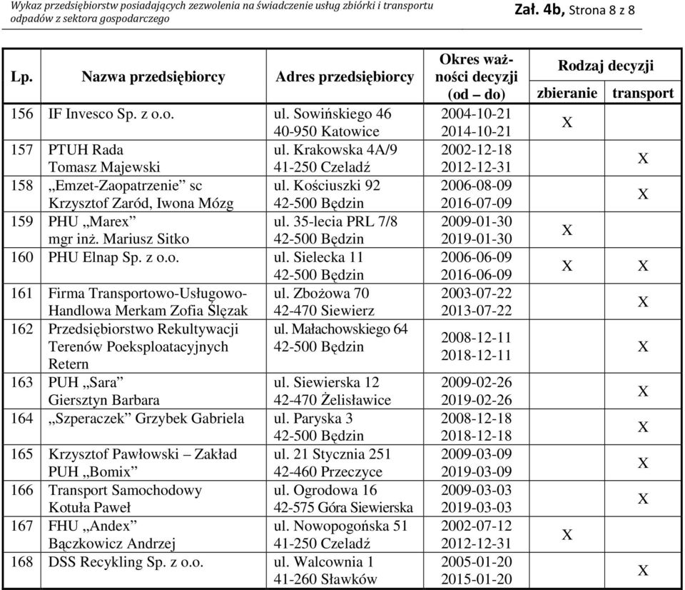 ZboŜowa 70 Handlowa Merkam Zofia Ślęzak 162 Przedsiębiorstwo Rekultywacji ul. Małachowskiego 64 Terenów Poeksploatacyjnych Retern 163 PUH Sara ul.