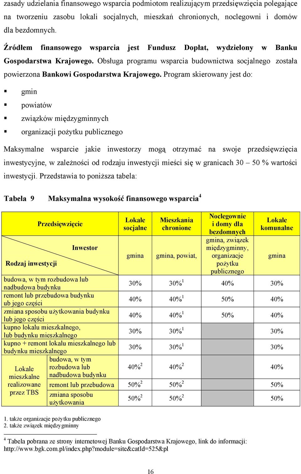 Program skierowany jest do: gmin powiatów związków międzygminnych organizacji pożytku publicznego Maksymalne wsparcie jakie inwestorzy mogą otrzymać na swoje przedsięwzięcia inwestycyjne, w
