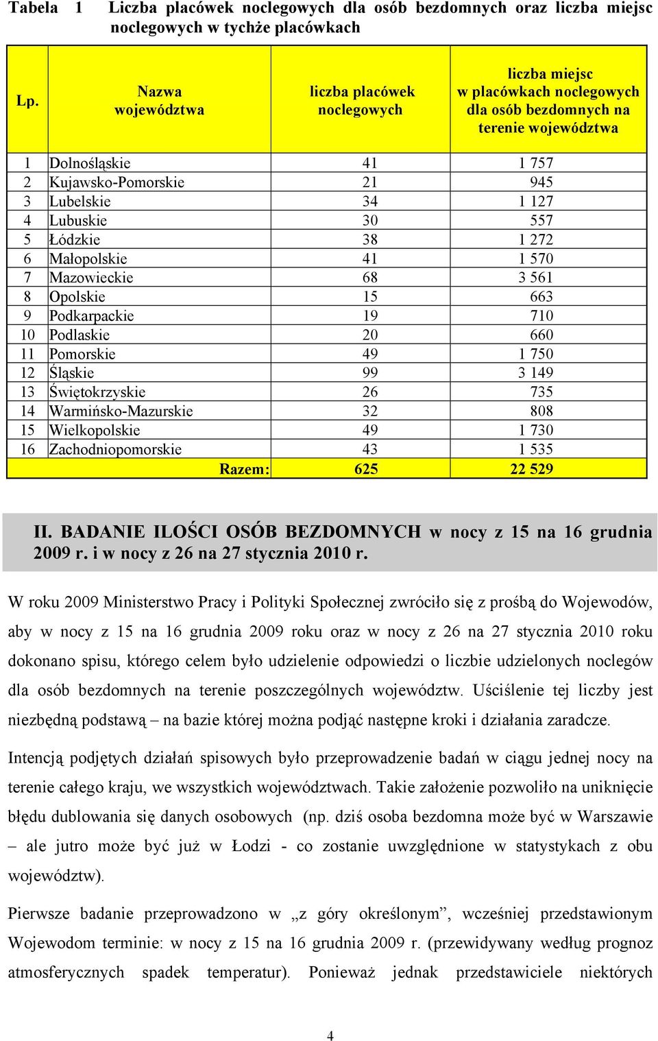 127 4 Lubuskie 30 557 5 Łódzkie 38 1 272 6 Małopolskie 41 1 570 7 Mazowieckie 68 3 561 8 Opolskie 15 663 9 Podkarpackie 19 710 10 Podlaskie 20 660 11 Pomorskie 49 1 750 12 Śląskie 99 3 149 13
