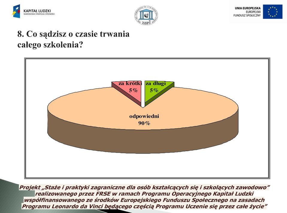 długi 5%