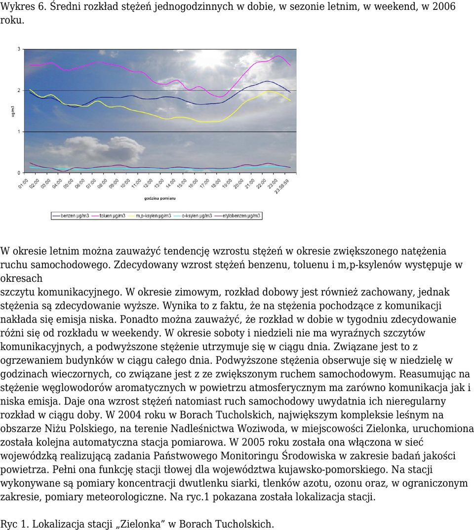 Zdecydowany wzrost stężeń benzenu, toluenu i m,p-ksylenów występuje w okresach szczytu komunikacyjnego.