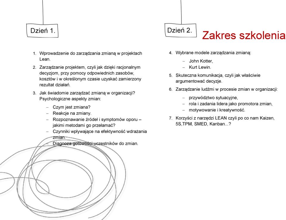 Czynniki wpływające na efektywność wdrażania zmian. Diagnoza gotowości uczestników do zmian. 4. Wybrane modele zarządzania zmianą: John Kotter, Kurt Lewin. 5.