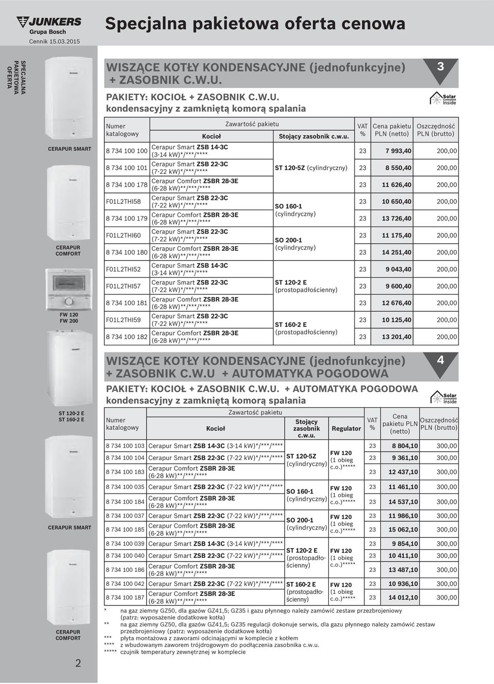 kondensacyjny z zamkniętą komorą spalania 3 CERAPUR SMART CERAPUR COMFORT FW 120 FW 200 Numer katalogowy 8 734 100 100 8 734 100 101 8 734 100 178 F01L2THI58 8 734 100 179 F01L2THI60 8 734 100 180