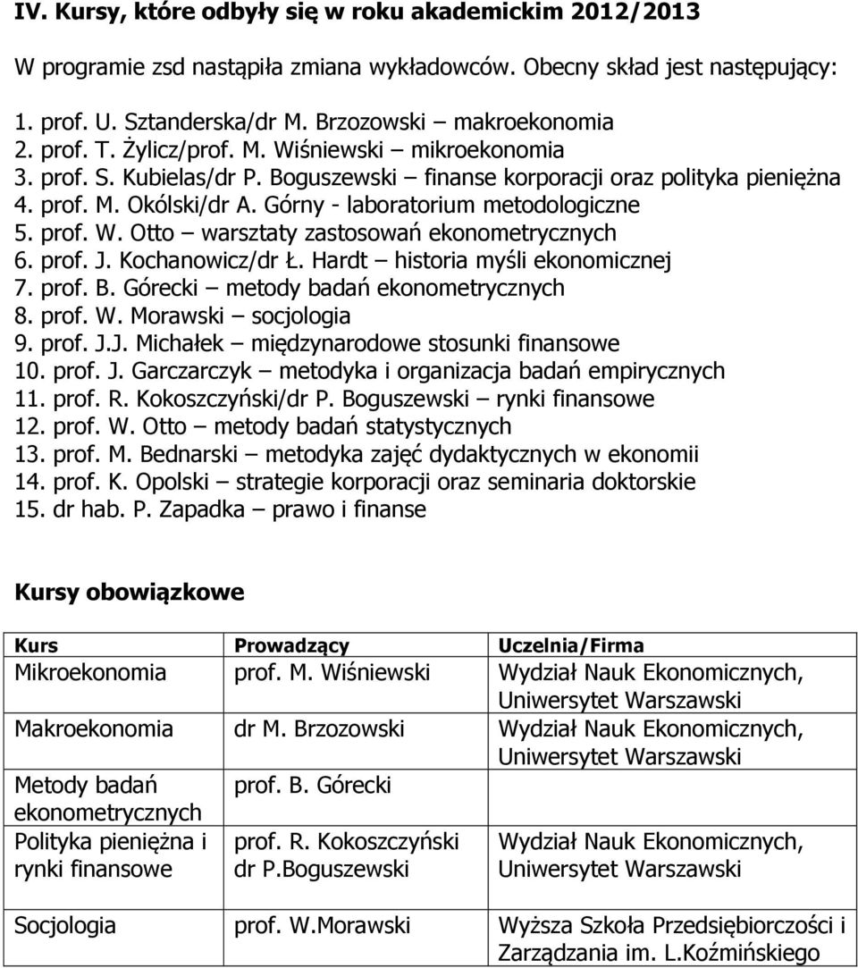 prof. J. Kochanowicz/dr Ł. Hardt historia myśli ekonomicznej 7. prof. B. Górecki metody badań ekonometrycznych 8. prof. W. Morawski socjologia 9. prof. J.J. Michałek międzynarodowe stosunki finansowe 10.