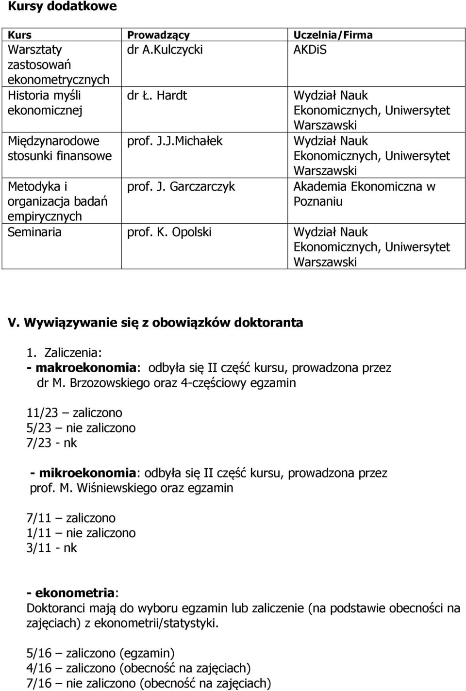 Wywiązywanie się z obowiązków doktoranta 1. Zaliczenia: - makroekonomia: odbyła się II część kursu, prowadzona przez dr M.
