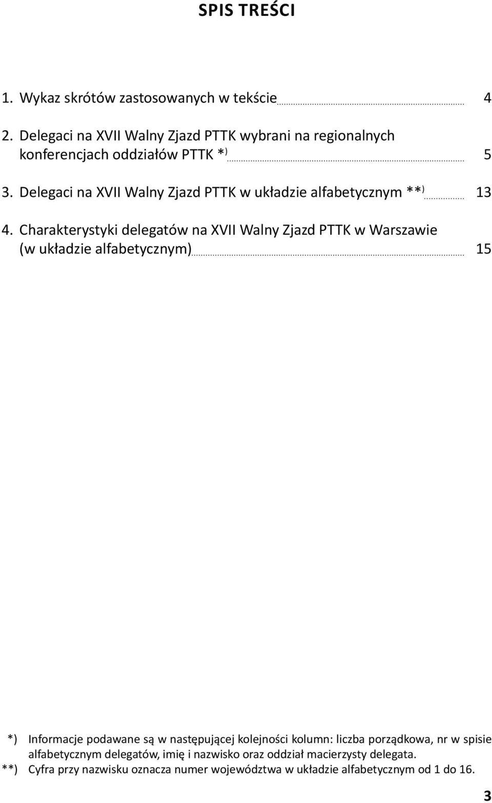 Delegaci na XVII Walny Zjazd PTTK w układzie alfabetycznym ** ) 4.