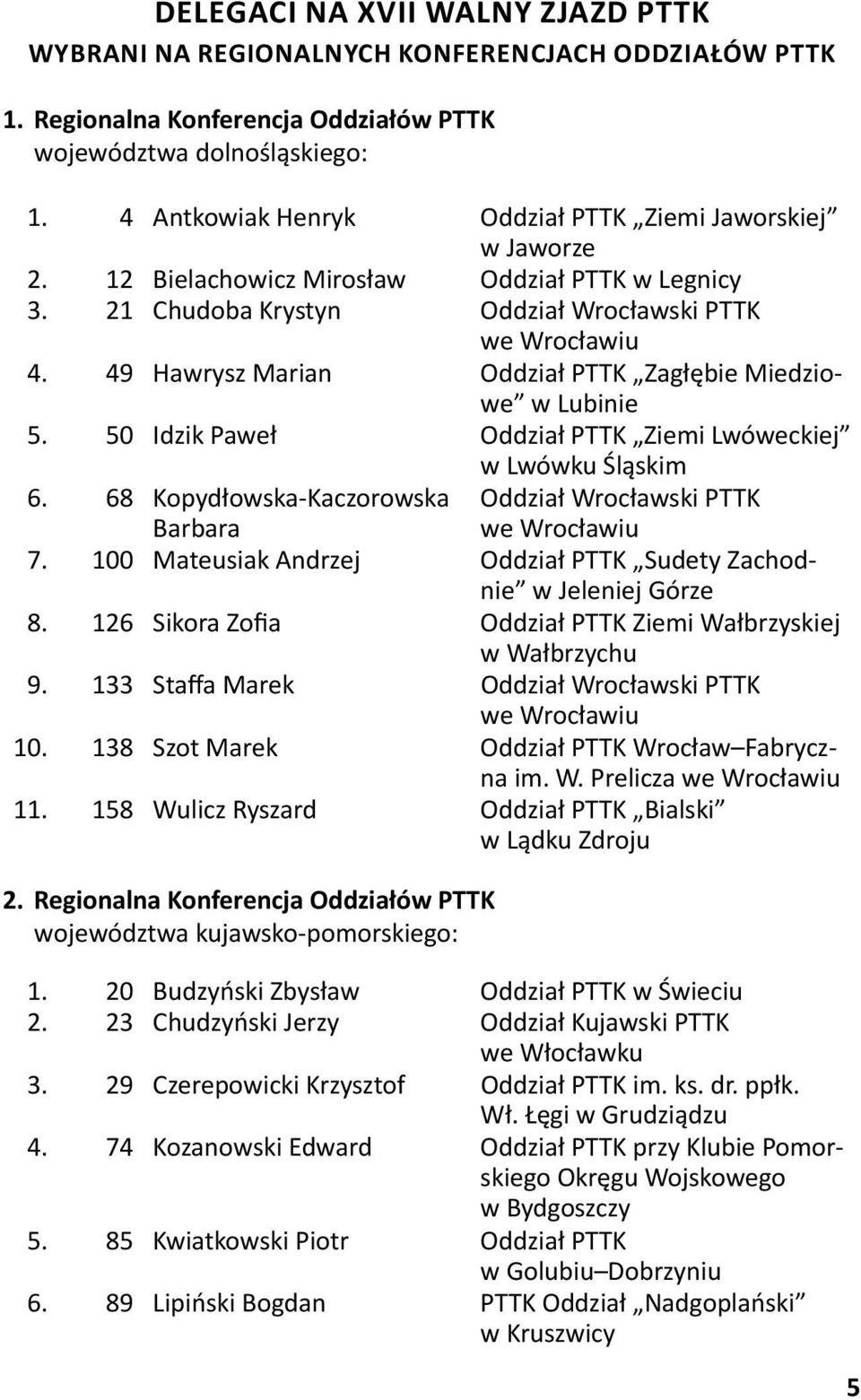 49 Hawrysz Marian Oddział PTTK Zagłębie Miedziowe w Lubinie 5. 50 Idzik Paweł Oddział PTTK Ziemi Lwóweckiej w Lwówku Śląskim 6.