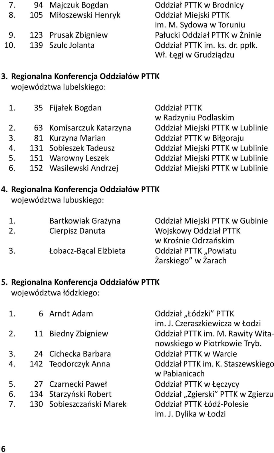 63 Komisarczuk Katarzyna Oddział Miejski PTTK w Lublinie 3. 81 Kurzyna Marian Oddział PTTK w Biłgoraju 4. 131 Sobieszek Tadeusz Oddział Miejski PTTK w Lublinie 5.