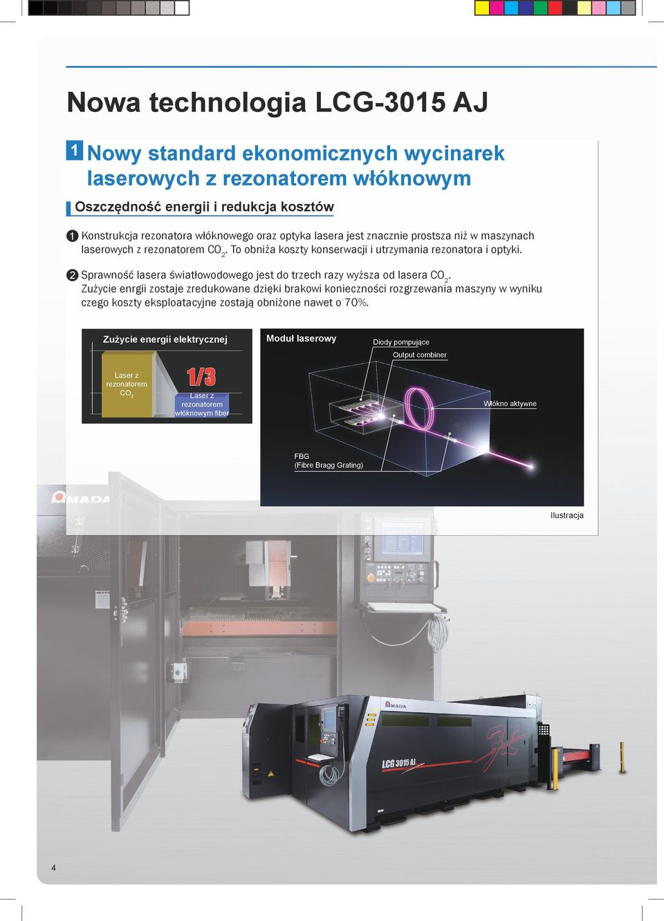 2 Sprawność lasera światłowodowego jest do trzech razy wyższa od lasera CO2.