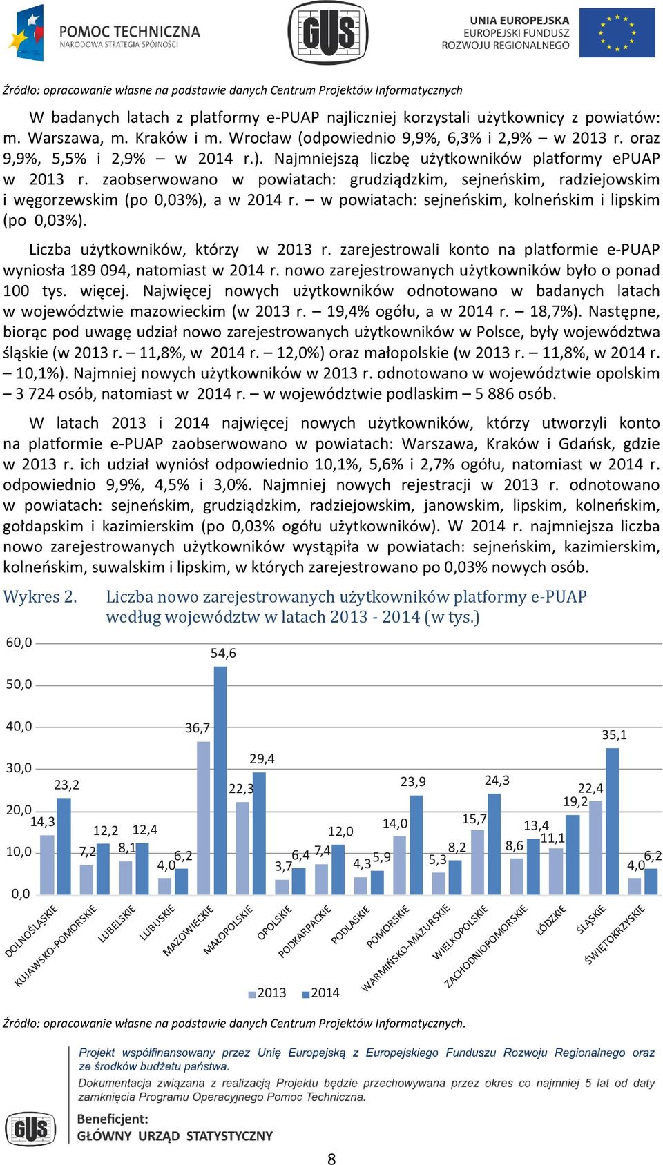 zaobserwowano w powiatach: grudziądzkim, sejneńskim, radziejowskim i węgorzewskim (po 0,03%), a w 2014 r. w powiatach: sejneńskim, kolneńskim i lipskim (po 0,03%).