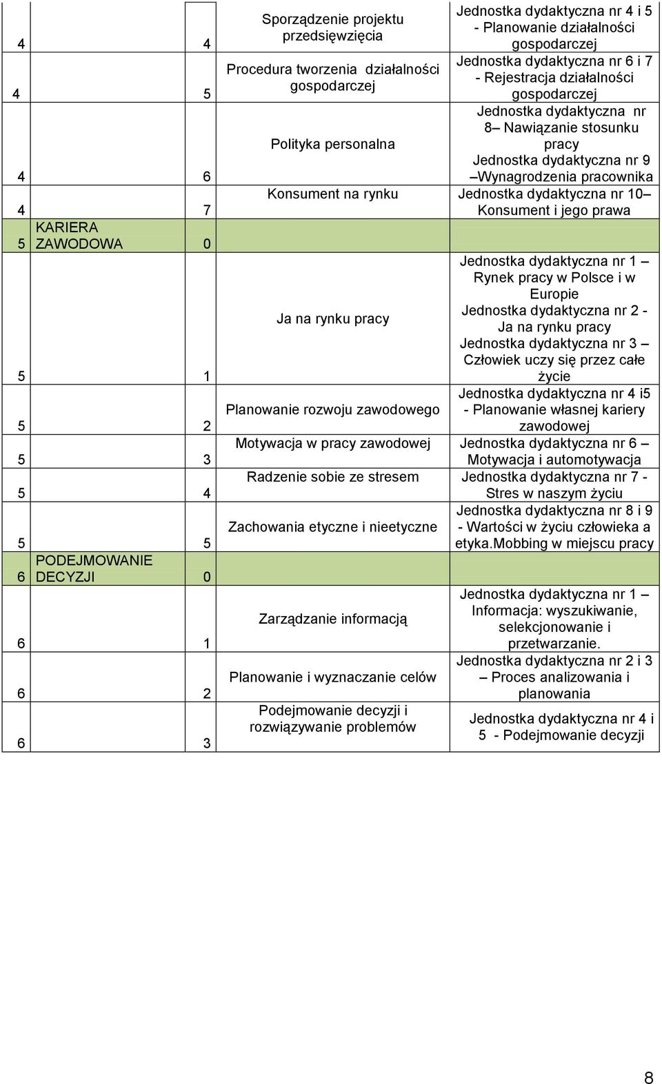 Jednostka dydaktyczna nr 9 Wynagrodzenia pracownika Konsument na rynku Jednostka dydaktyczna nr 10 Konsument i jego prawa Jednostka dydaktyczna nr 1 Rynek pracy w Polsce i w Europie Jednostka