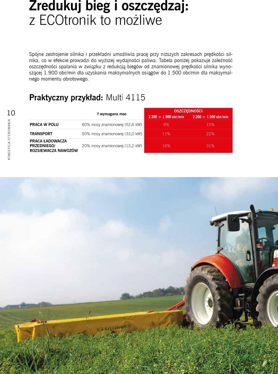 900 obr/min dla uzyskania maksymalnych osiągów do 1.500 obr/min dla maksymalnego momentu obrotowego. Praktyczny przykład: Multi 4115 10 KoNcEPcJA STERoWANIA f wymagana moc OSZCZĘDNOŚCI 2.