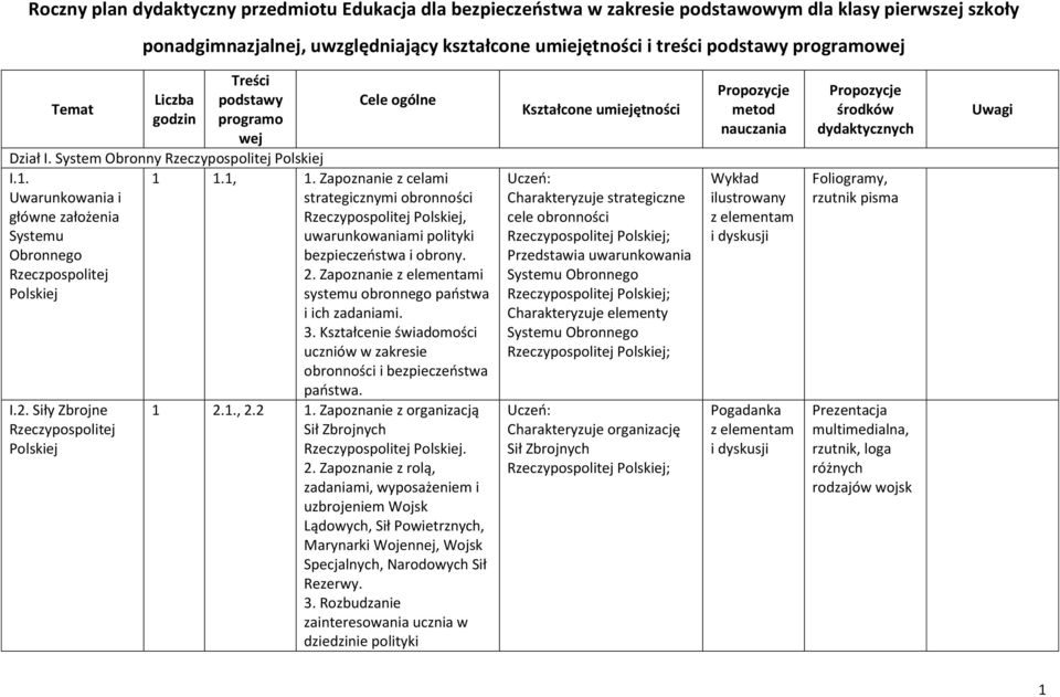 Siły Zbrojne Rzeczypospolitej Polskiej Cele ogólne 1 1.1, 1. Zapoznanie z celami strategicznymi obronności Rzeczypospolitej Polskiej, uwarunkowaniami polityki bezpieczeństwa i obrony. 2.