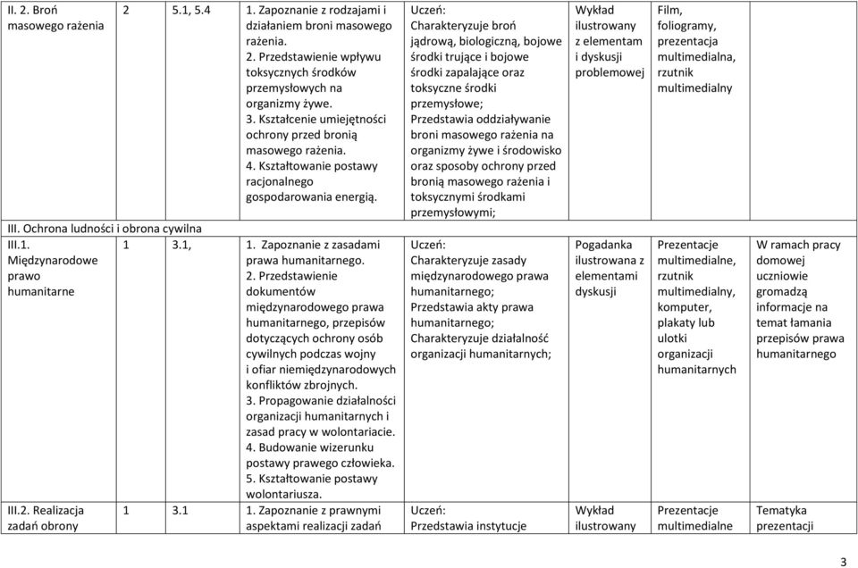 Międzynarodowe prawo humanitarne 1 3.1, 1. Zapoznanie z zasadami prawa humanitarnego. 2.