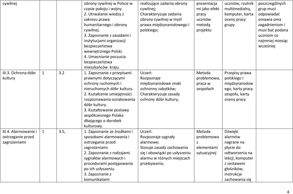 Umacnianie poczucia bezpieczeństwa mieszkańców kraju. 1 3.2 1. Zapoznanie z przepisami prawnymi dotyczącymi ochrony ruchomych i nieruchomych dóbr kultury. rozpoznawania oznakowania dóbr kultury. 3. Kształtowanie postawy współczesnego Polaka dbającego o dorobek kulturowy.