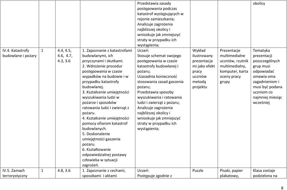 Kształcenie umiejętności wyszukiwania ludzi w pożarze i sposobów ratowania ludzi i zwierząt z pożaru. 4. Kształcenie umiejętności pomocy ofiarom katastrof budowlanych. 5.