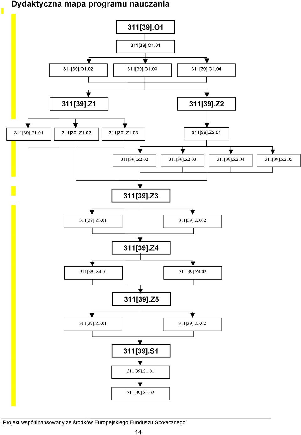 Z3 311[39].Z3.01 311[39].Z3.02 311[39].Z4 311[39].Z4.01 311[39].Z4.02 311[39].Z5 311[39].Z5.01 311[39].Z5.02 311[39].S1 311[39].