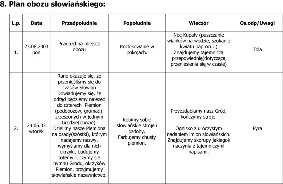 03 wtorek Rano okazuje się, ze przenieśliśmy się do czasów Słowian Dowiadujemy się, że odtąd będziemy należeć do czterech Plemion (podobozów, gromad), zrzeszonych w jednym Grodzie(obozie).