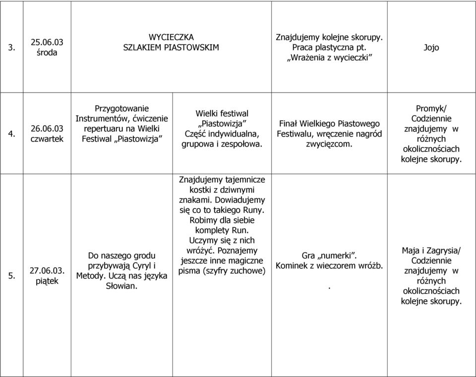 Znajdujemy tajemnicze kostki z dziwnymi znakami. Dowiadujemy się co to takiego Runy. Robimy dla siebie komplety Run. Uczymy się z nich wróżyć.