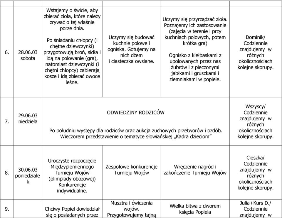 Uczymy się budować kuchnie polowe i ogniska. Gotujemy na nich dżem i ciasteczka owsiane. Uczymy się przyrządzać zioła.