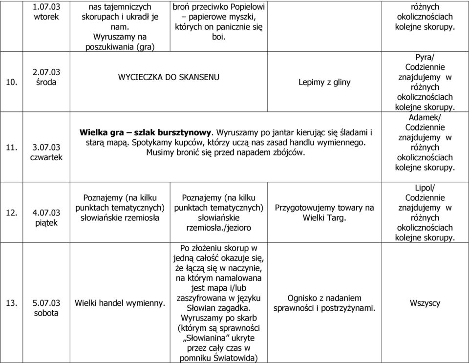 Wyruszamy po jantar kierując się śladami i starą mapą. Spotykamy kupców, którzy uczą nas zasad handlu wymiennego. Musimy bronić się przed napadem zbójców. Pyra/ Adamek/ 12. 4.07.