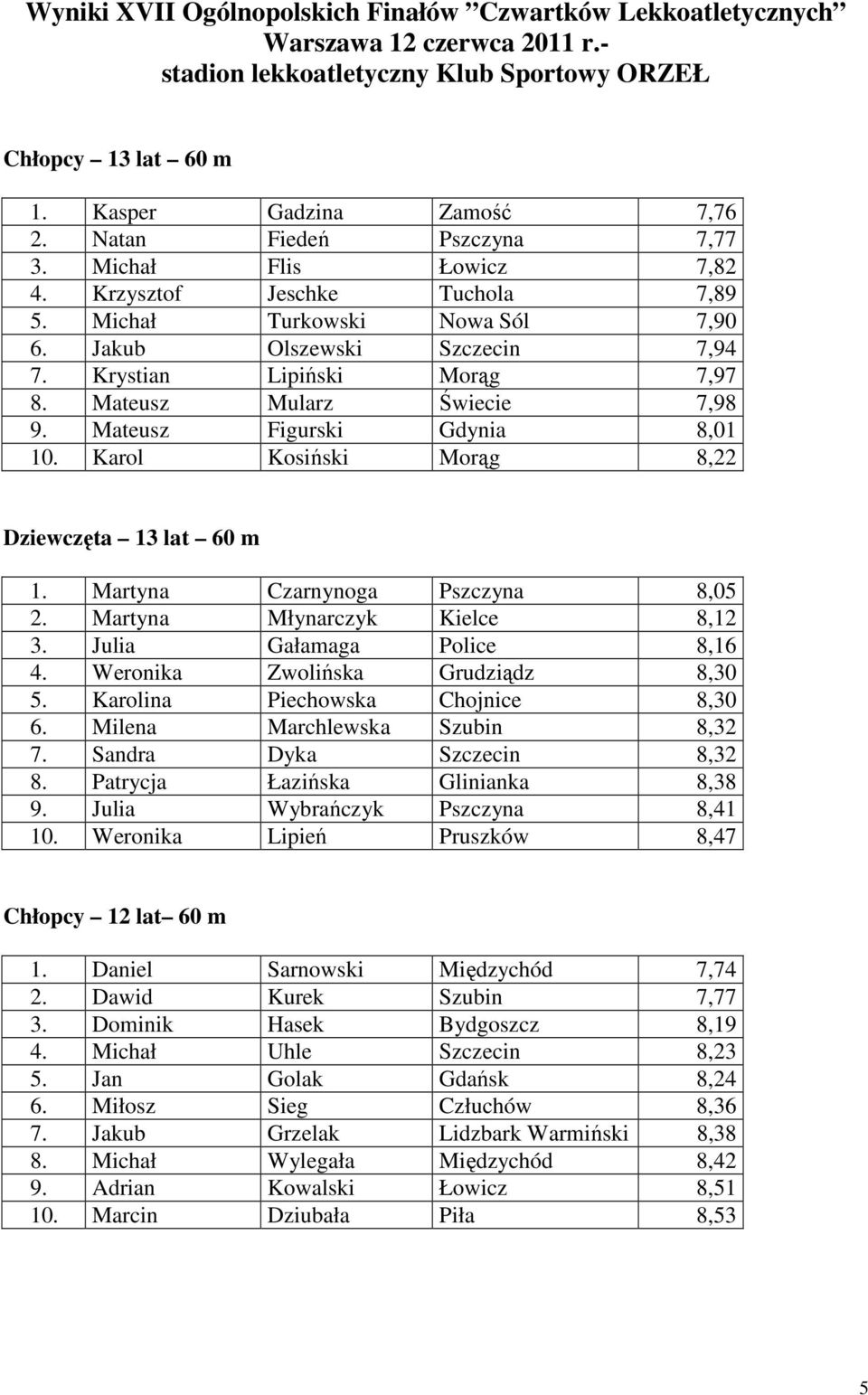 Mateusz Mularz Świecie 7,98 9. Mateusz Figurski Gdynia 8,01 10. Karol Kosiński Morąg 8,22 Dziewczęta 13 lat 60 m 1. Martyna Czarnynoga Pszczyna 8,05 2. Martyna Młynarczyk Kielce 8,12 3.