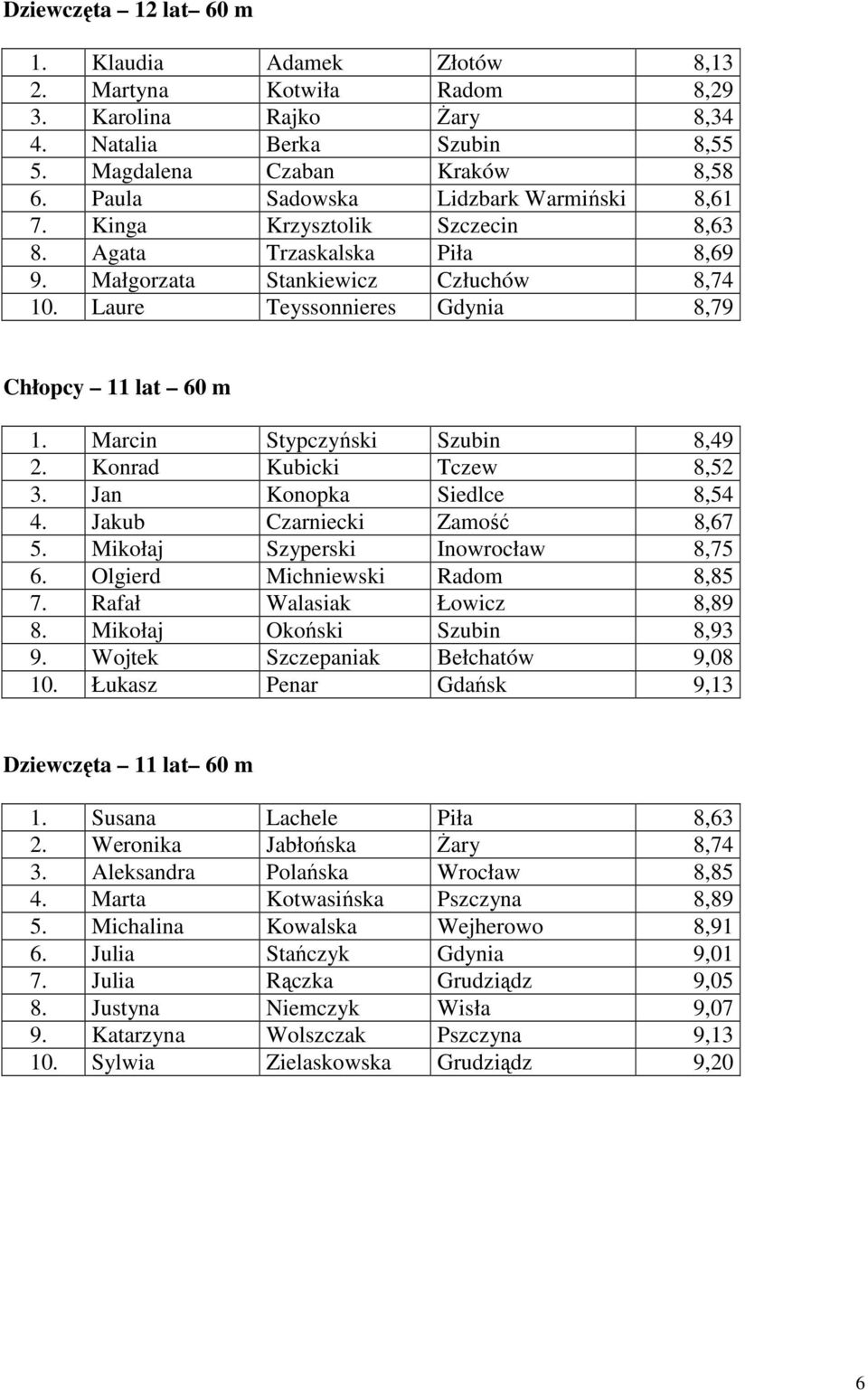 Laure Teyssonnieres Gdynia 8,79 Chłopcy 11 lat 60 m 1. Marcin Stypczyński Szubin 8,49 2. Konrad Kubicki Tczew 8,52 3. Jan Konopka Siedlce 8,54 4. Jakub Czarniecki Zamość 8,67 5.