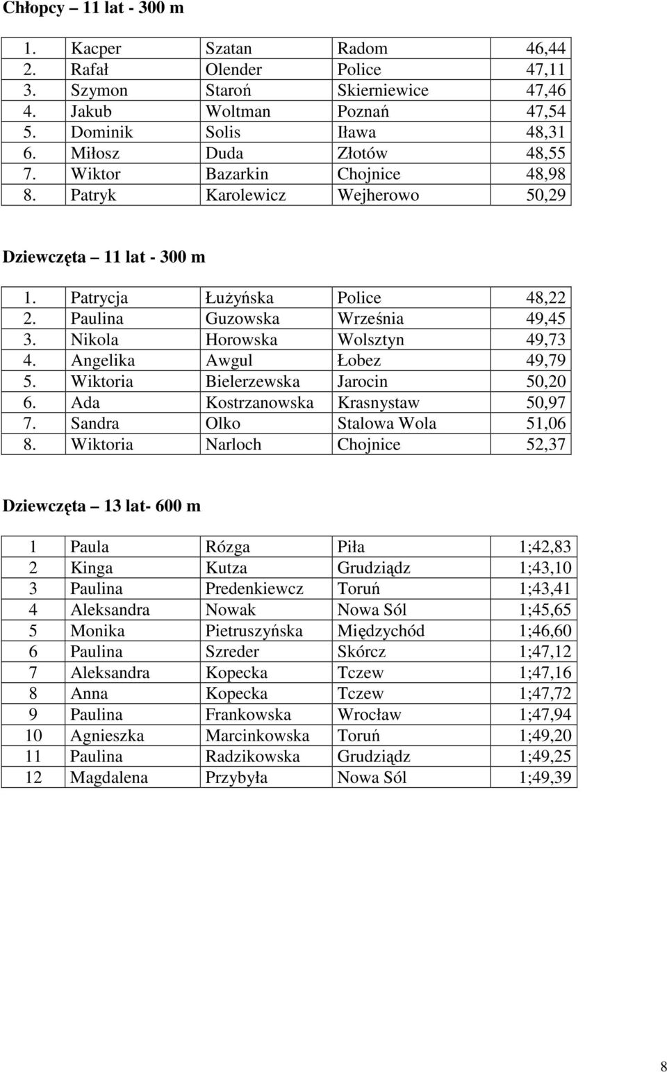 Nikola Horowska Wolsztyn 49,73 4. Angelika Awgul Łobez 49,79 5. Wiktoria Bielerzewska Jarocin 50,20 6. Ada Kostrzanowska Krasnystaw 50,97 7. Sandra Olko Stalowa Wola 51,06 8.