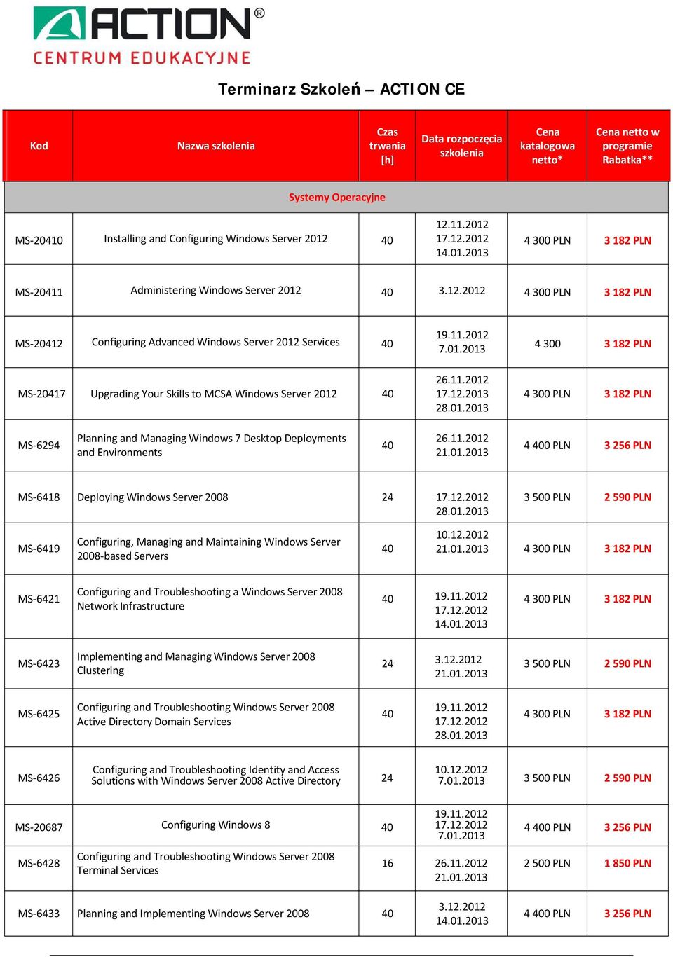 MS-20411 Administering Windows Server 2012 