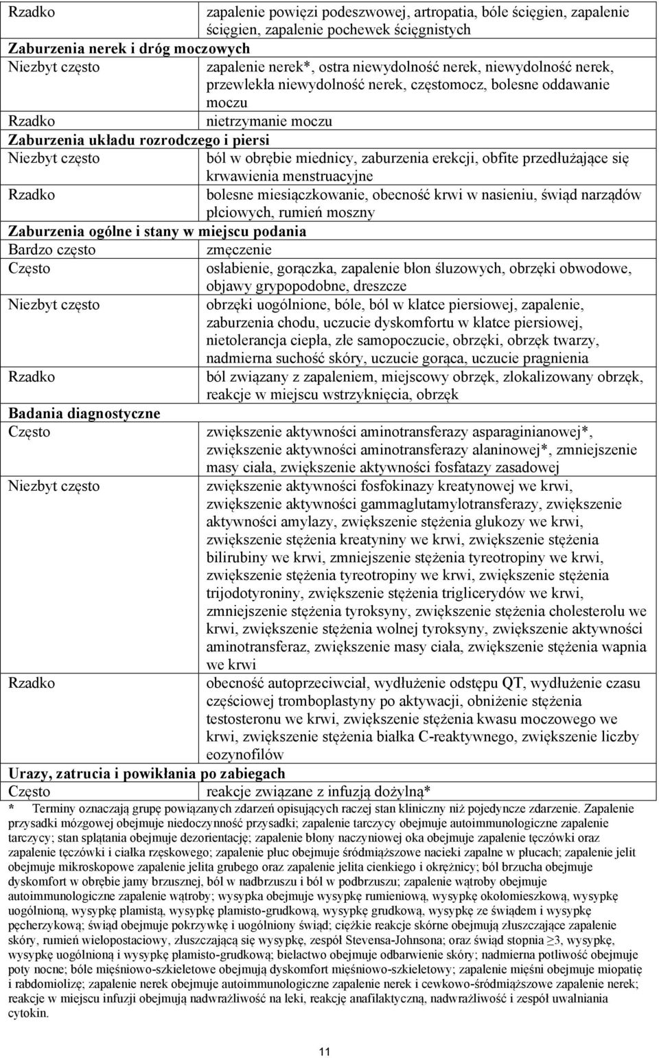 obrębie miednicy, zaburzenia erekcji, obfite przedłużające się krwawienia menstruacyjne Rzadko bolesne miesiączkowanie, obecność krwi w nasieniu, świąd narządów płciowych, rumień moszny Zaburzenia