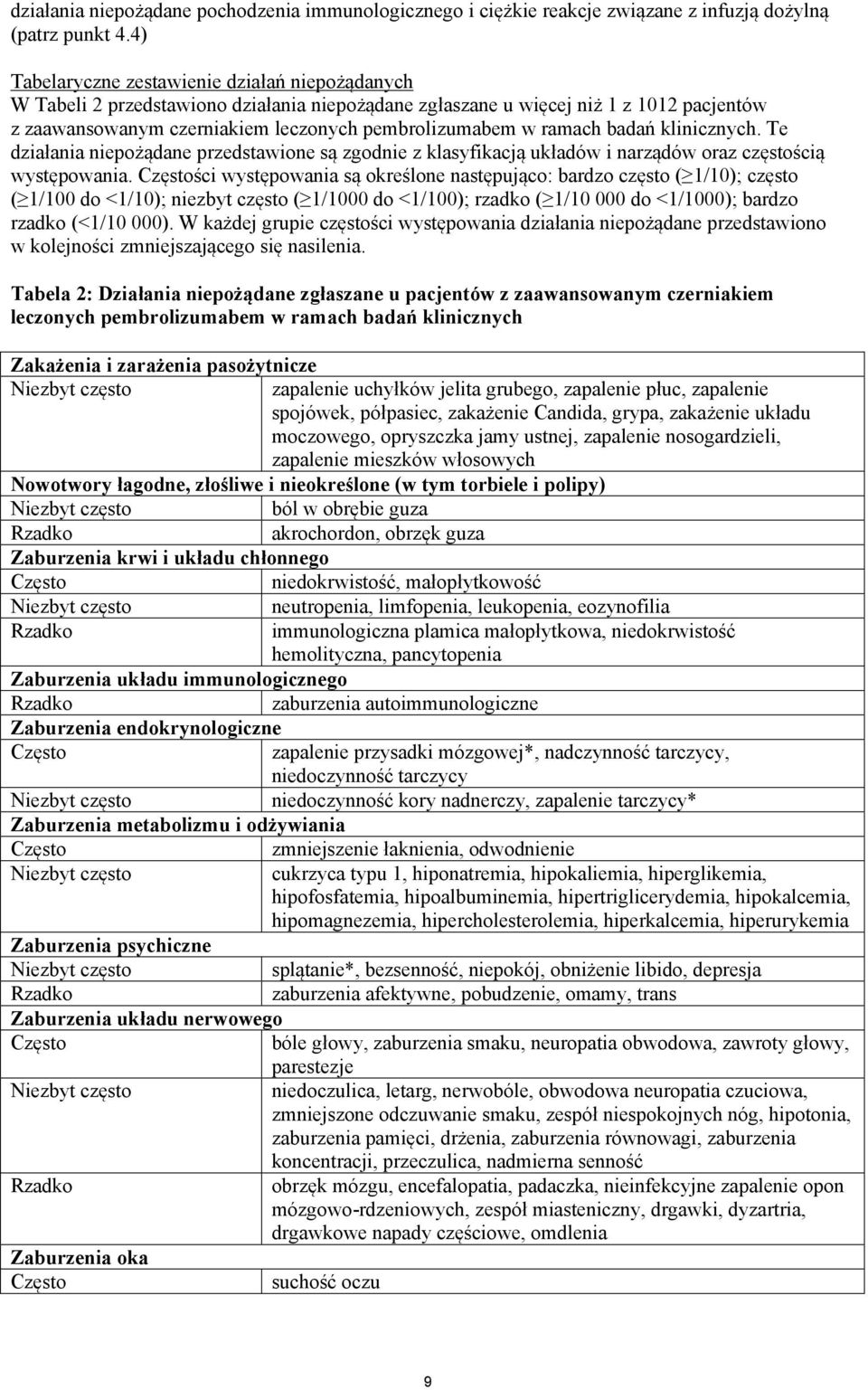 ramach badań klinicznych. Te działania niepożądane przedstawione są zgodnie z klasyfikacją układów i narządów oraz częstością występowania.