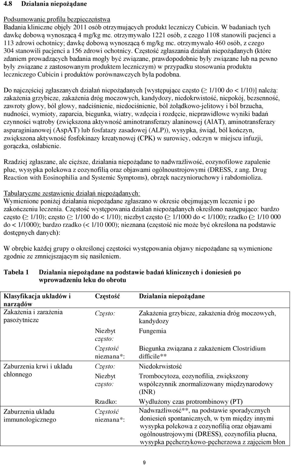 Częstość zgłaszania działań niepożądanych (które zdaniem prowadzących badania mogły być związane, prawdopodobnie były związane lub na pewno były związane z zastosowanym produktem leczniczym) w