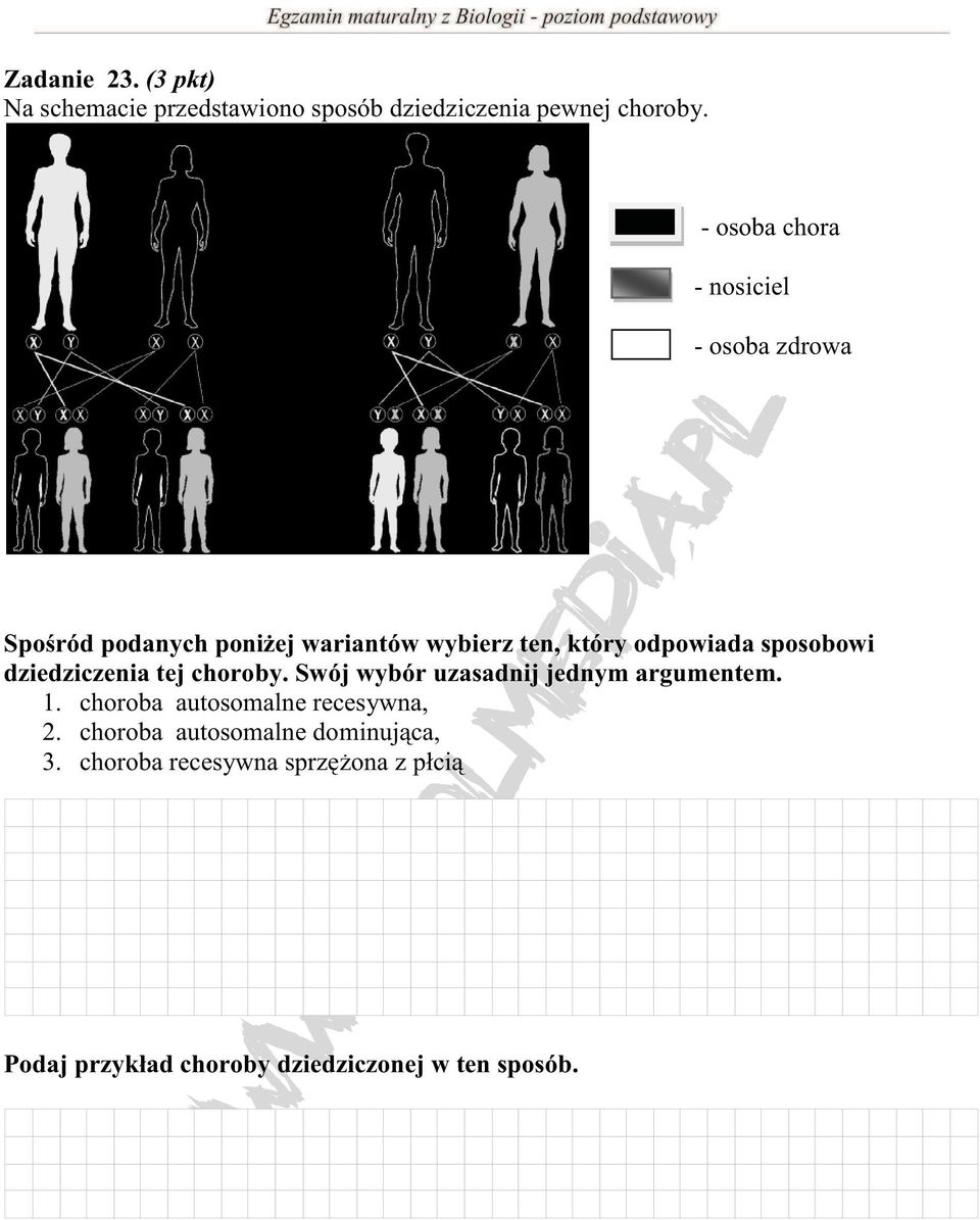 sposobowi dziedziczenia tej choroby. Swój wybór uzasadnij jednym argumentem. 1.