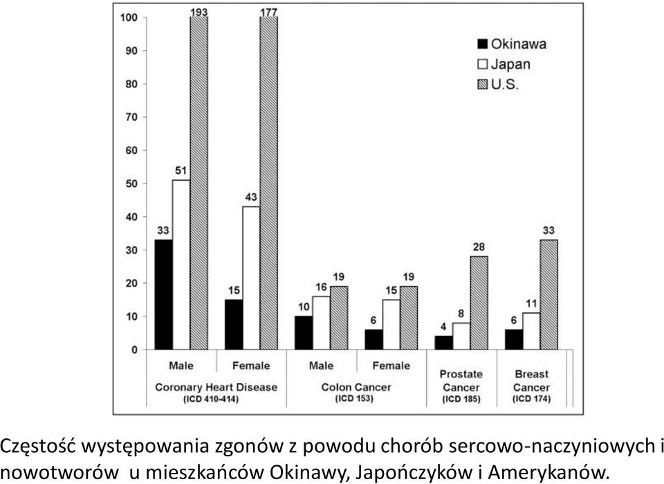 sercowo-naczyniowych i