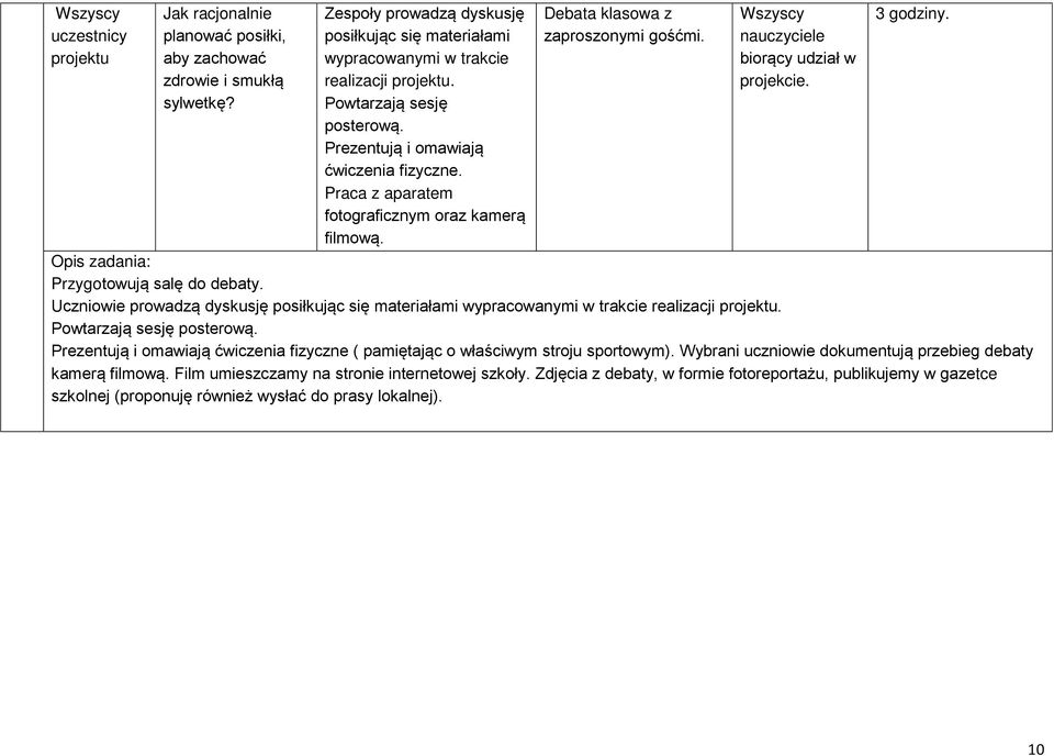 Wszyscy nauczyciele biorący udział w projekcie. 3 godziny. Opis zadania: Przygotowują salę do debaty.