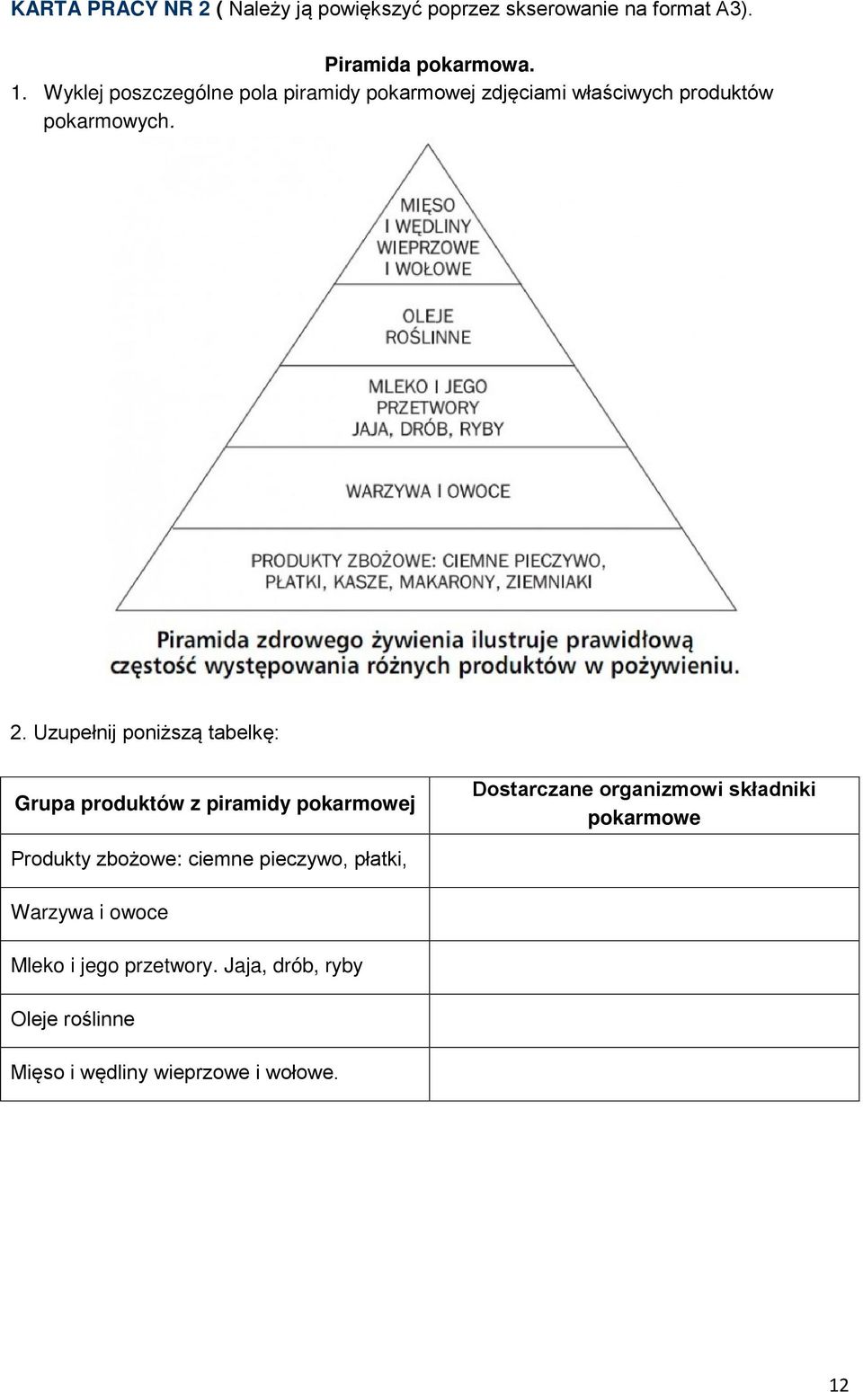 Uzupełnij poniższą tabelkę: Grupa produktów z piramidy pokarmowej Dostarczane organizmowi składniki pokarmowe