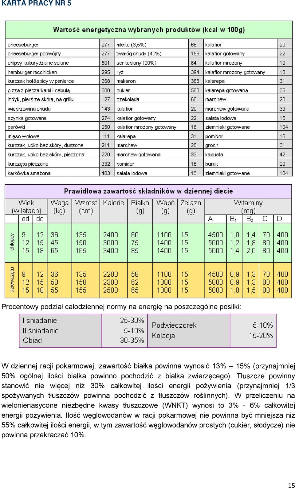 Tłuszcze powinny stanowić nie więcej niż 30% całkowitej ilości energii pożywienia (przynajmniej 1/3 spożywanych tłuszczów powinna pochodzić z tłuszczów roślinnych).