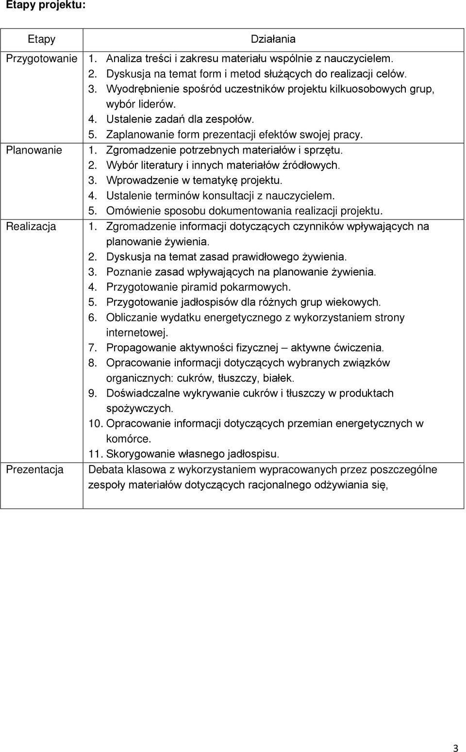 Zgromadzenie potrzebnych materiałów i sprzętu. 2. Wybór literatury i innych materiałów źródłowych. 3. Wprowadzenie w tematykę projektu. 4. Ustalenie terminów konsultacji z nauczycielem. 5.