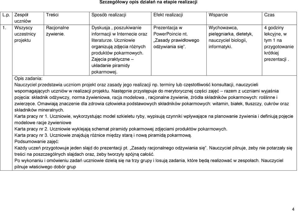 Prezentacja w PowerPoincie nt. Zasady prawidłowego odżywiania się. Wychowawca, pielęgniarka, dietetyk, nauczyciel biologii, informatyki.