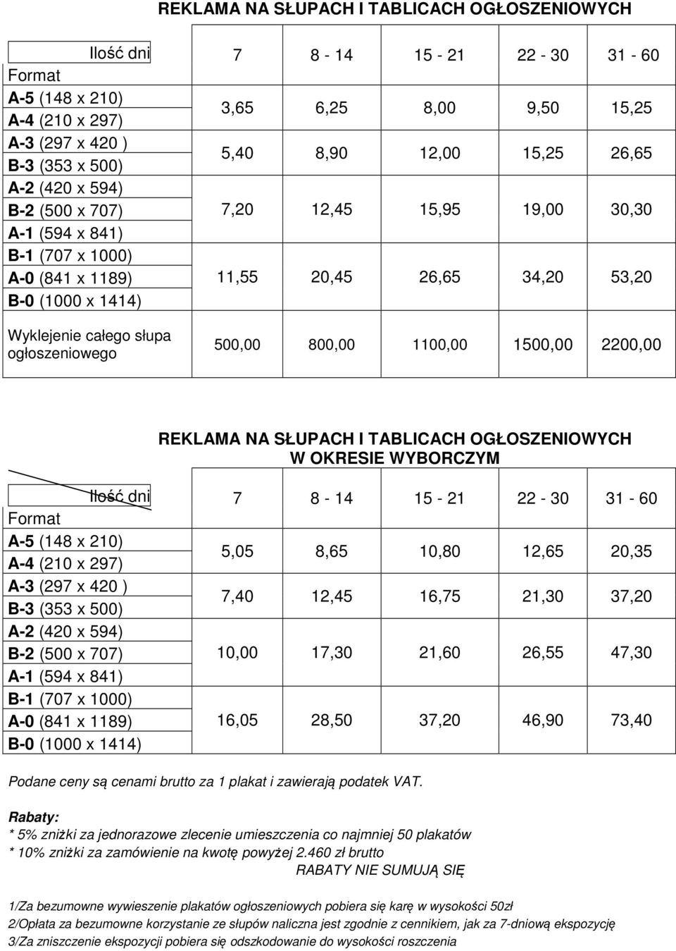 ogłoszeniowego 500,00 800,00 1100,00 1500,00 2200,00 REKLAMA NA SŁUPACH I TABLICACH OGŁOSZENIOWYCH W OKRESIE WYBORCZYM Ilość dni 7 8-14 15-21 22-30 31-60 Format A-5 (148 x 210) A-4 (210 x 297) 5,05