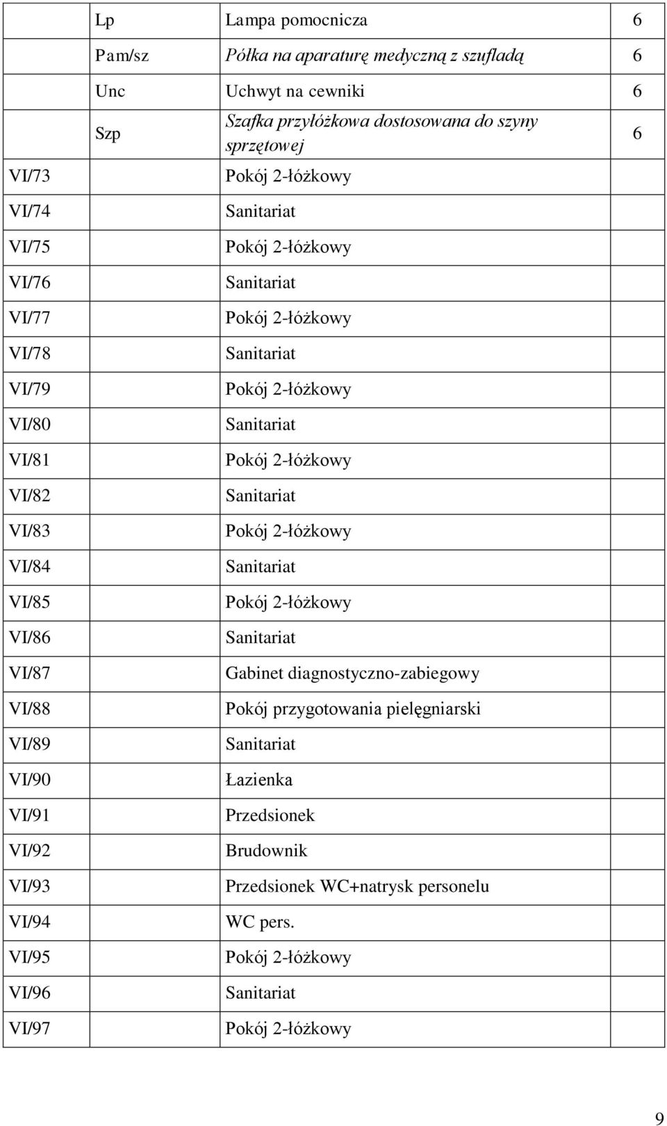 VI/97 Unc Uchwyt na cewniki 6 Szp Szafka przyłóżkowa dostosowana do szyny sprzętowej Gabinet