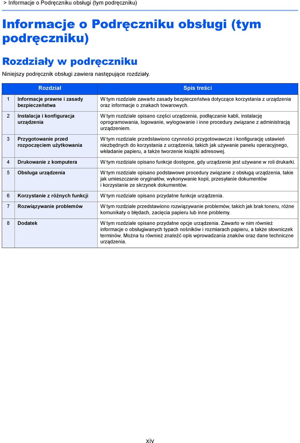 dotyczące korzystania z urządzenia oraz informacje o znakach towarowych.