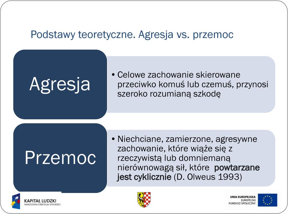 przynosi szeroko rozumianą szkodę Przemoc Niechciane, zamierzone, agresywne