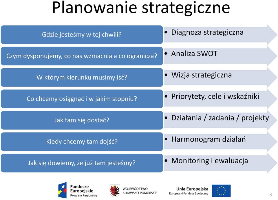 Kiedy chcemy tam dojść? Jak się dowiemy, że już tam jesteśmy?