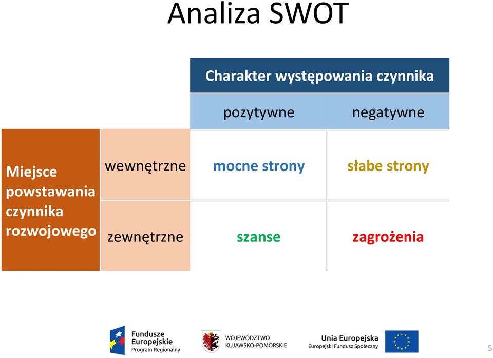 powstawania czynnika rozwojowego wewnętrzne