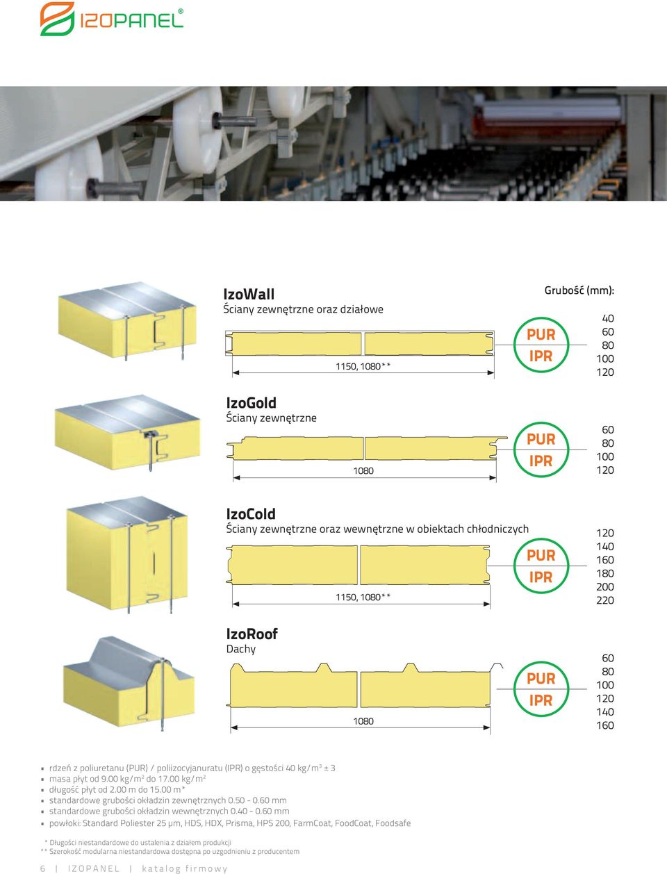 00 kg/m 2 do 17.00 kg/m 2 długość płyt od 2.00 m do 15.00 m* standardowe grubości okładzin zewnętrznych 0.50-0.60 mm standardowe grubości okładzin wewnętrznych 0.40-0.