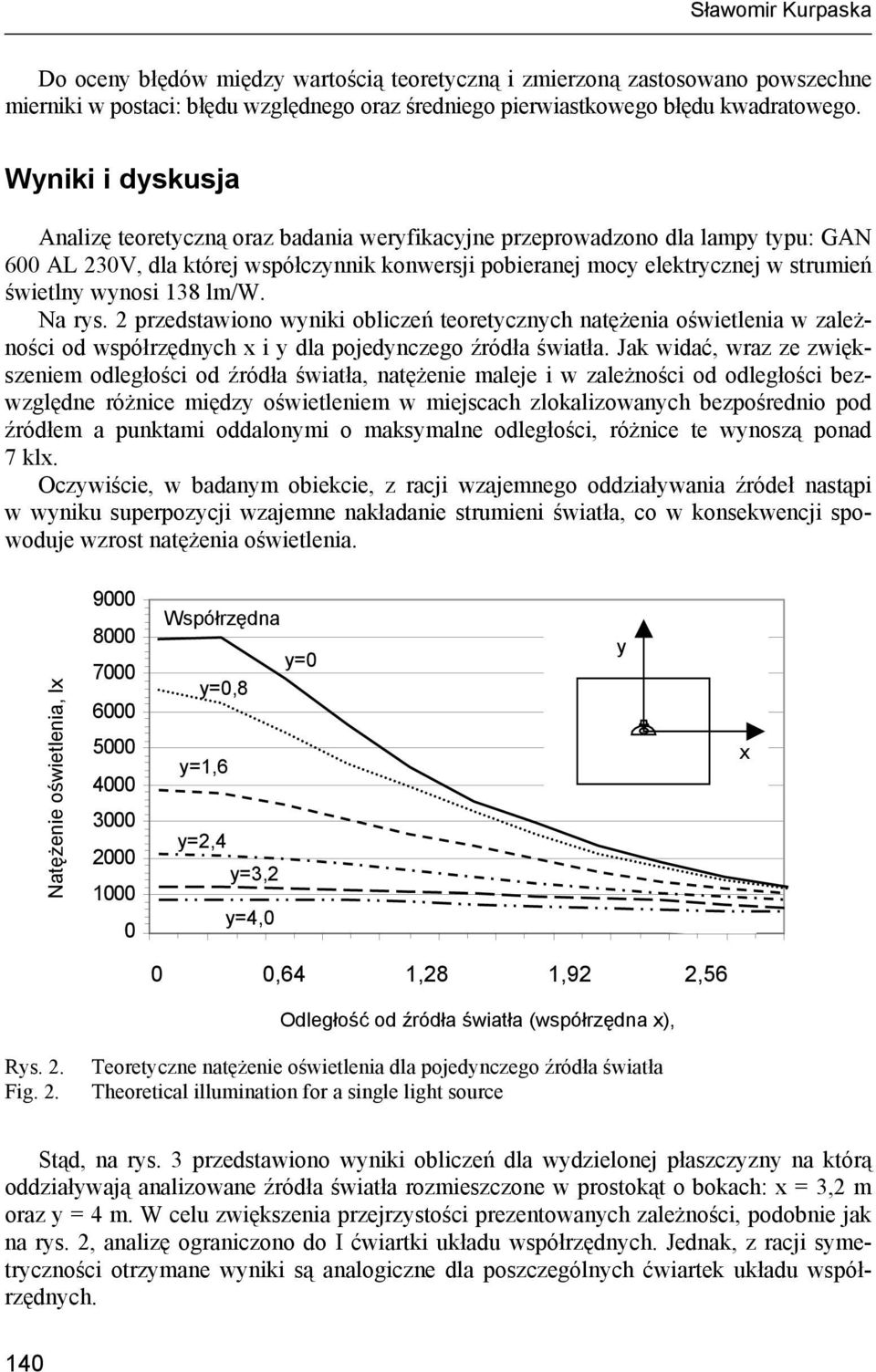 wynosi 138 lm/w. Na rys. 2 przedstawiono wyniki obliczeń teoretycznych natężenia oświetlenia w zależności od współrzędnych x i y dla pojedynczego źródła światła.