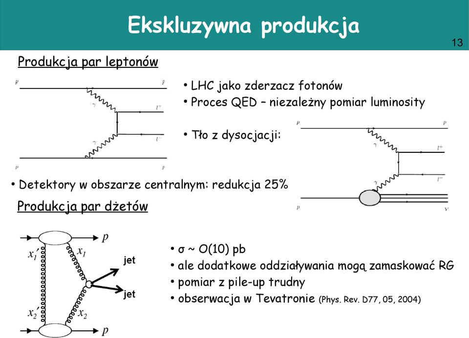 redukcja 25% Produkcja par dżetów σ ~ O(10) pb ale dodatkowe oddziaływania mogą